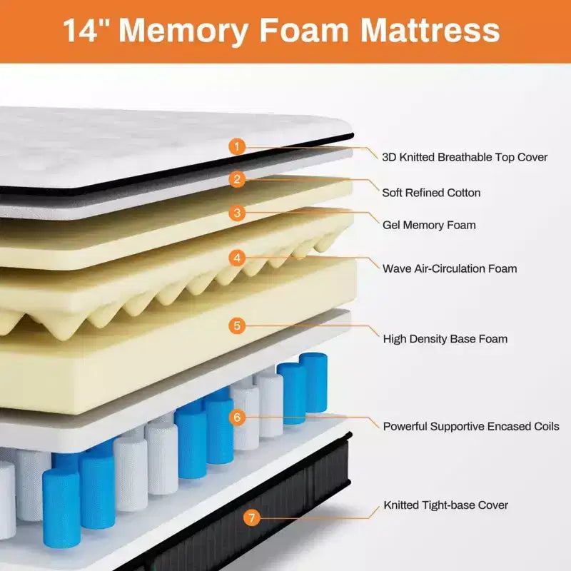 Matelas de fermeté moyenne