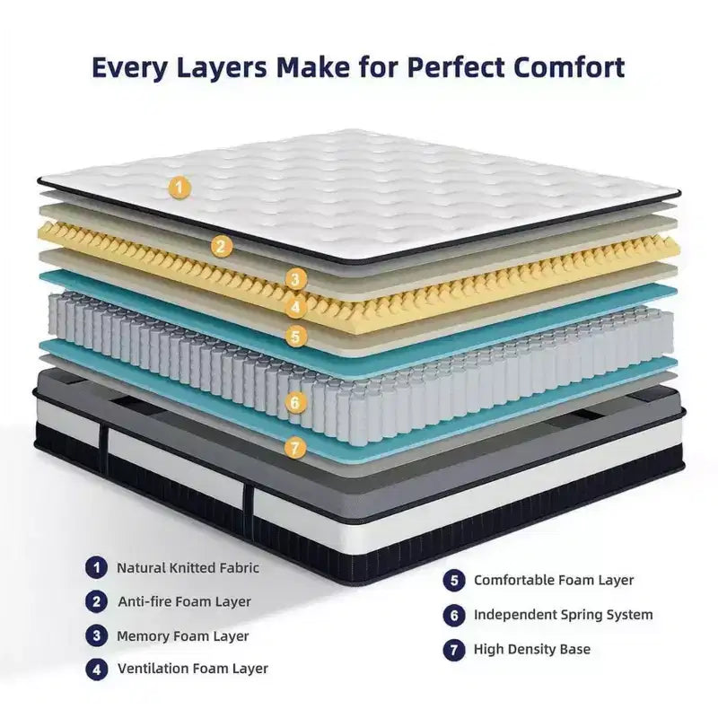 Matelas de fermeté moyenne