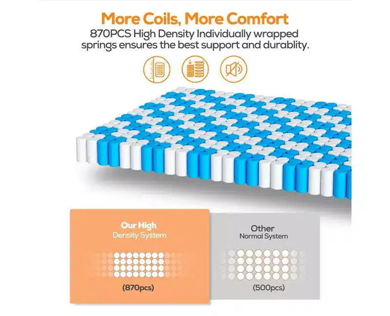 Matelas de fermeté moyenne